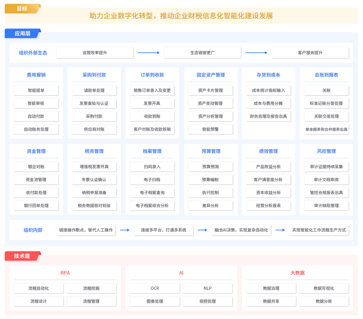 RPA財(cái)務(wù)解決方案,RPA實(shí)施團(tuán)隊(duì),RPA交付團(tuán)隊(duì),長春RPA實(shí)施團(tuán)隊(duì),長春RPA交付團(tuán)隊(duì)